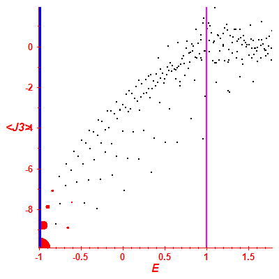 Peres lattice <J3>